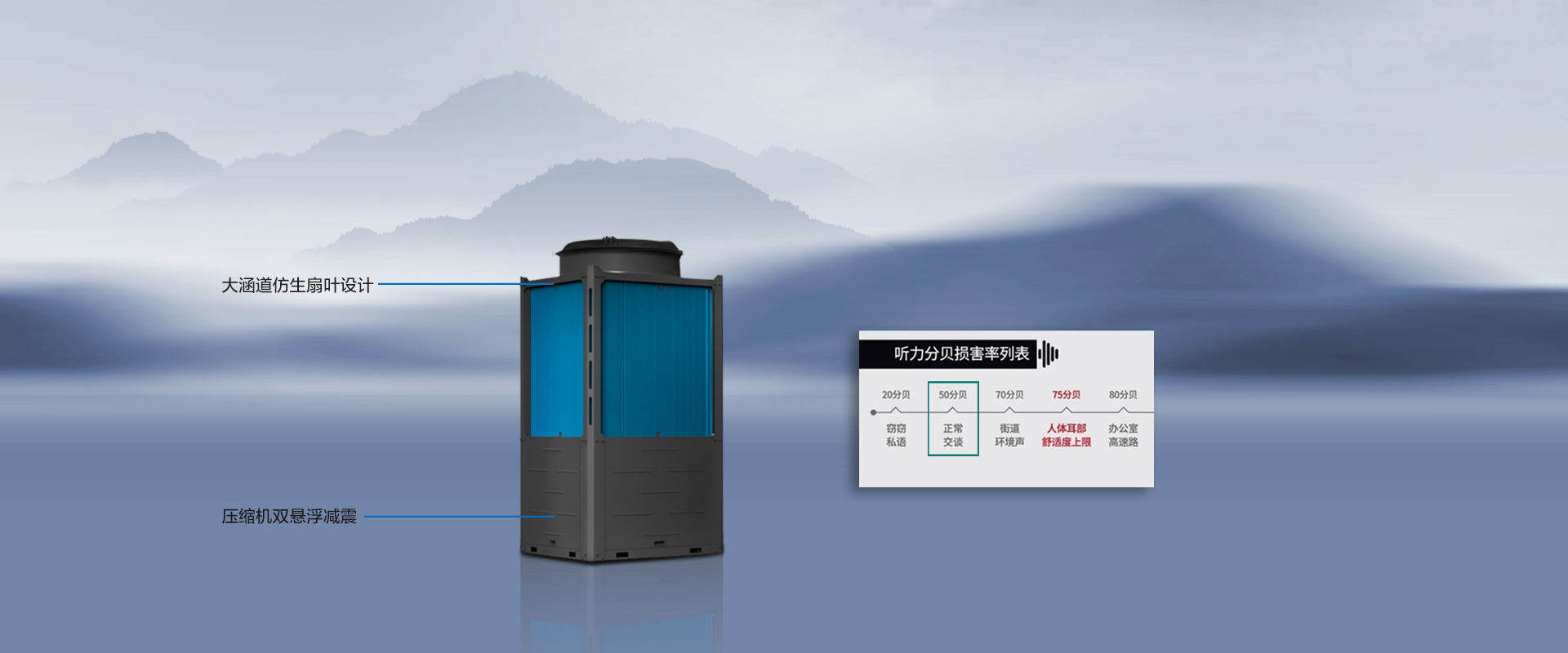 天王星輕商用冷暖變頻系列