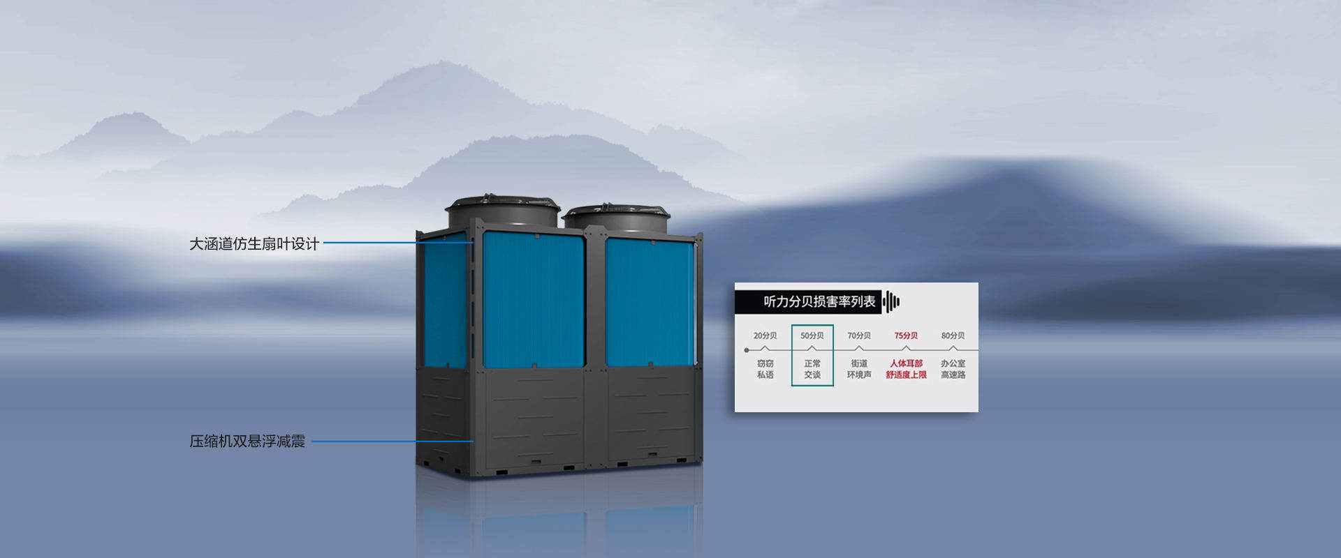 天王星輕商用冷暖變頻系列