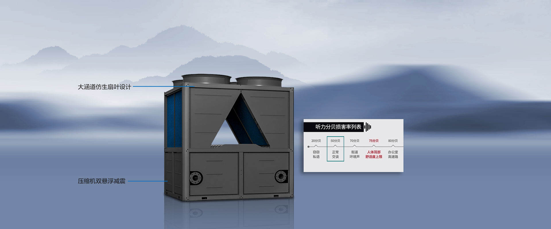 天王星輕商用冷暖變頻系列