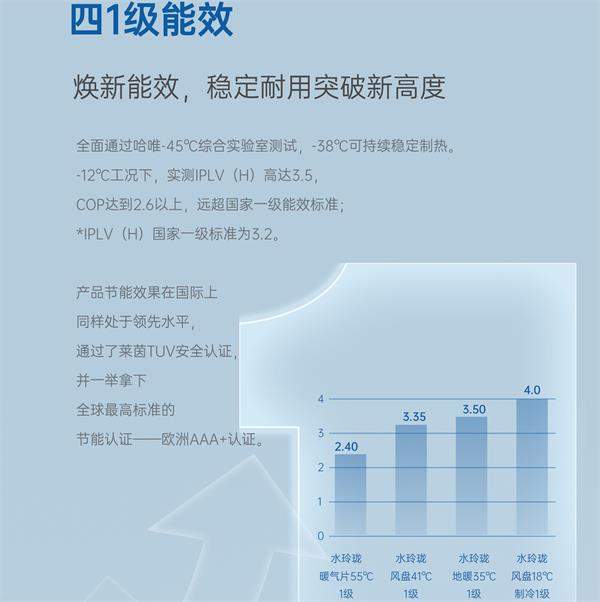 零排放、零污染，空氣能供暖助力煤改電