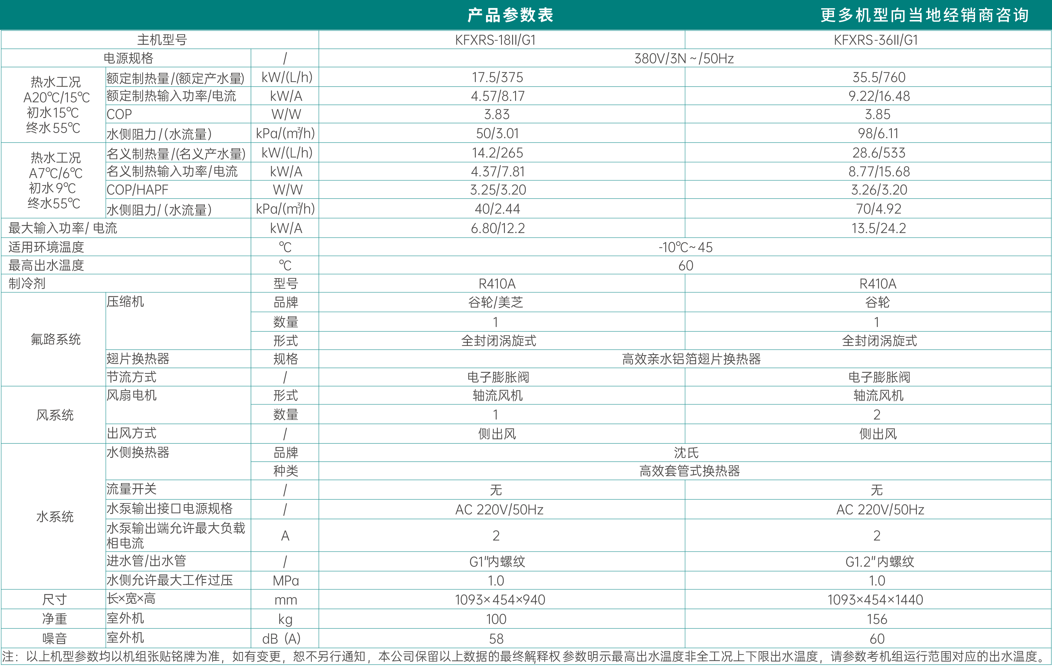 哈唯藍麒麟系列