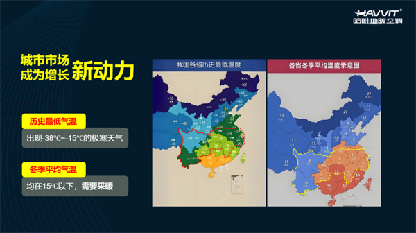 從農(nóng)村到城市：哈唯樓暖機(jī)開(kāi)啟城市采暖新篇章