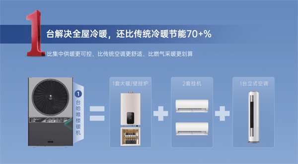 從農(nóng)村到城市：哈唯樓暖機(jī)開(kāi)啟城市采暖新篇章
