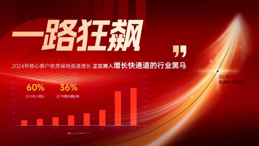 別再苦撐！哈唯空氣能戰(zhàn)略峰會，讓你從 “陪跑” 變 “領(lǐng)跑”！
