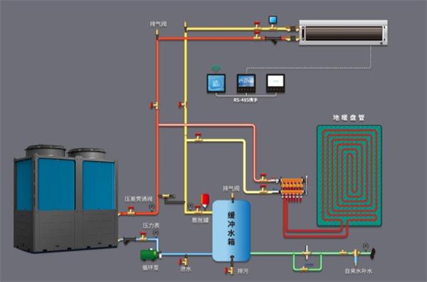 揭秘低溫空氣能冷暖機(jī)組的工作原理與優(yōu)勢