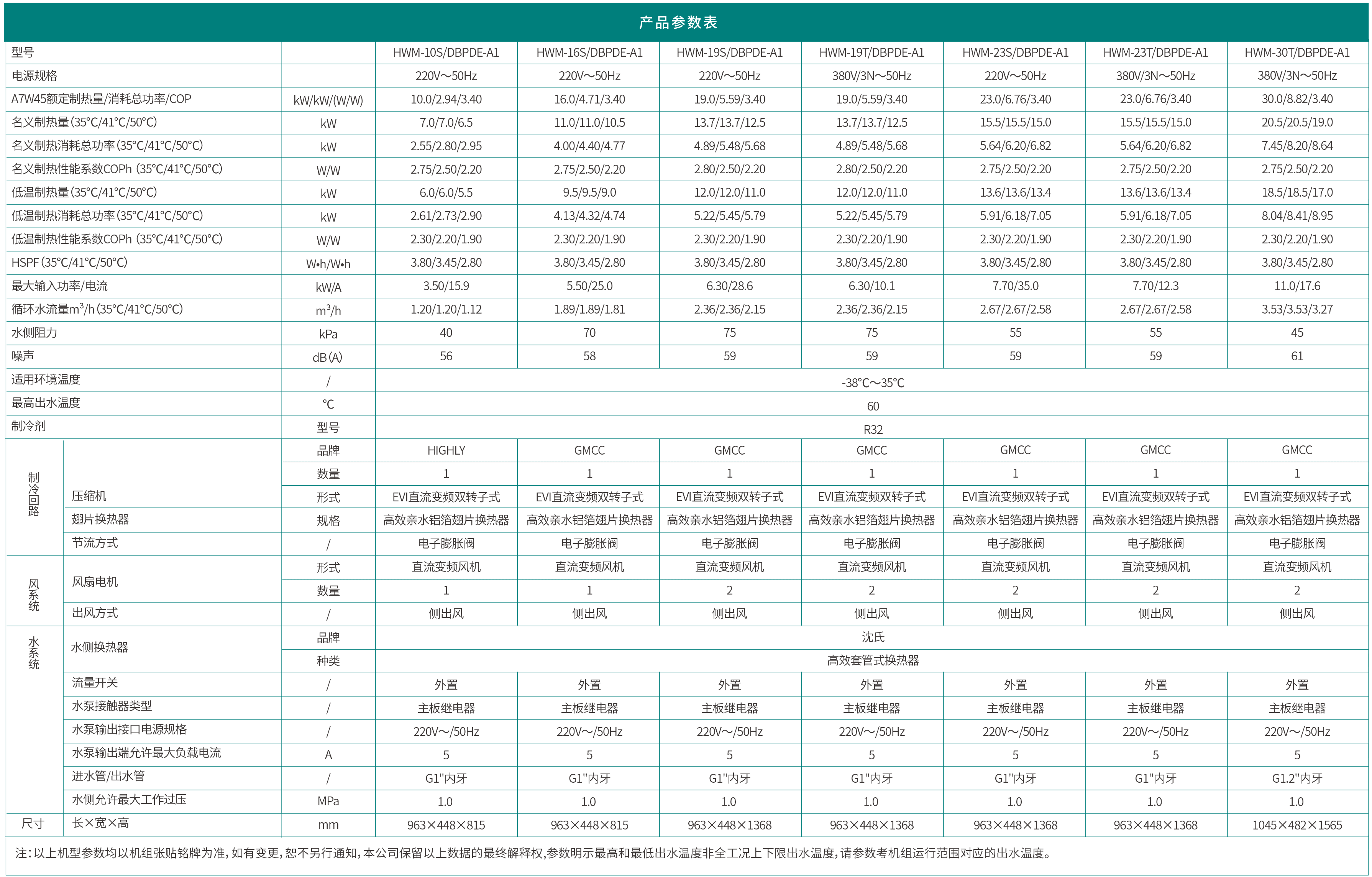哈唯藍麒麟系列